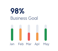 We Experienced In Tax Preparation, Business And Financial Services.